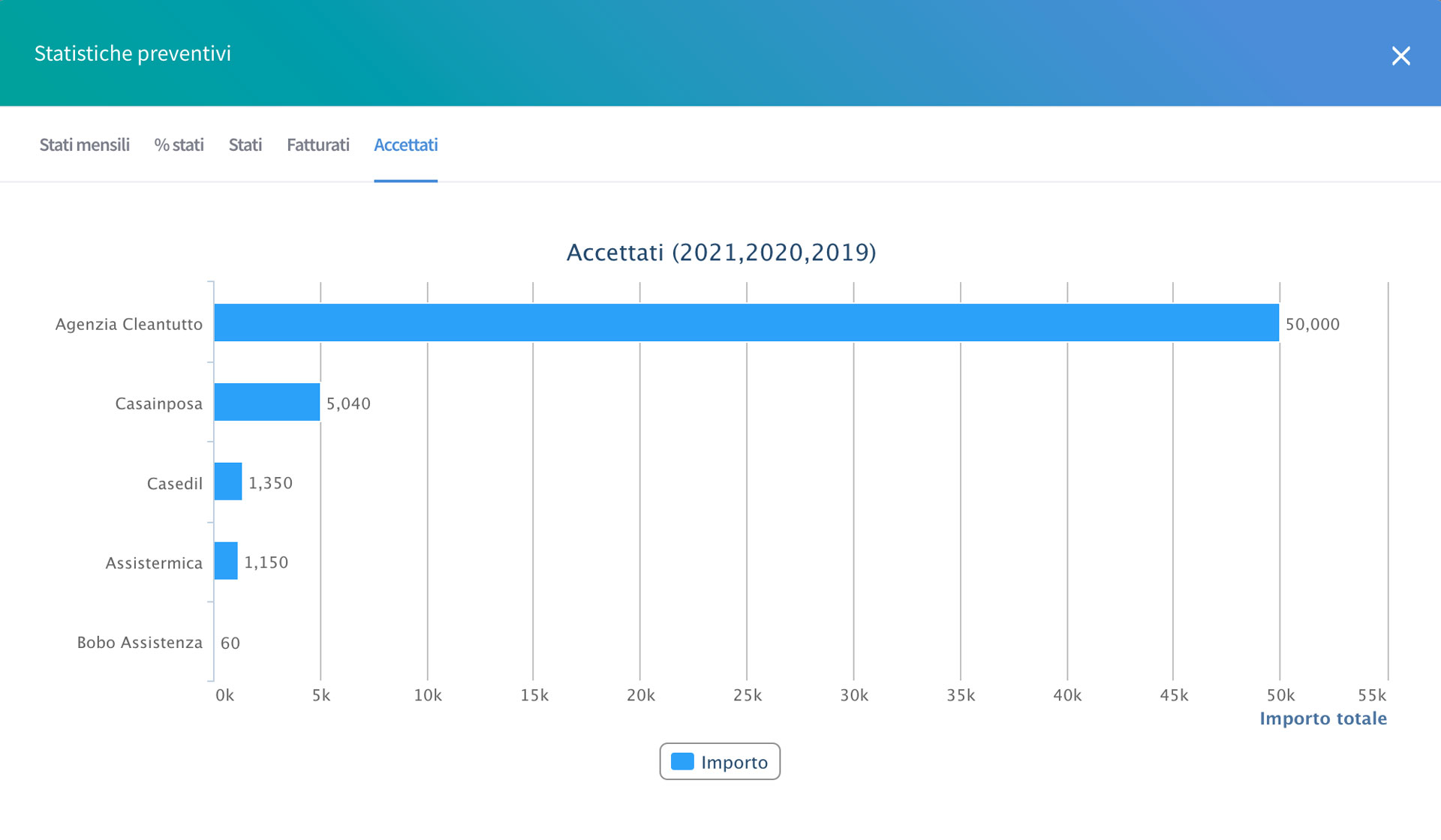 Software gestione interventi