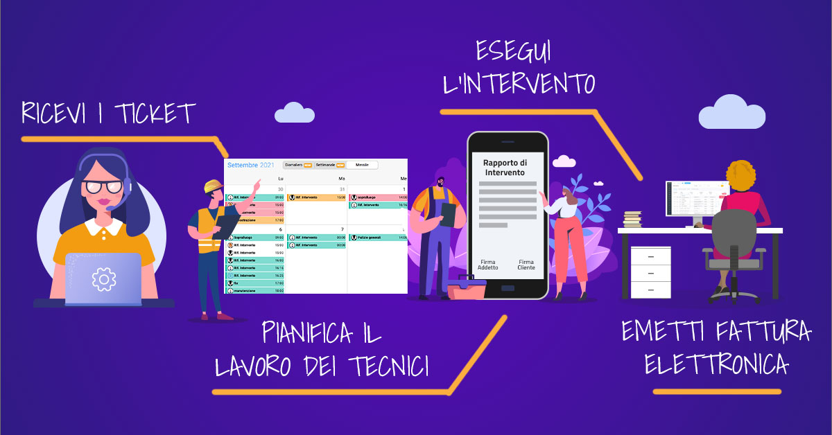 Ticket, interventi e fatturazione in Syncrogest gestionale assistenza tecnica